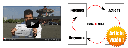 Les 4 concepts clés du cercle du succès