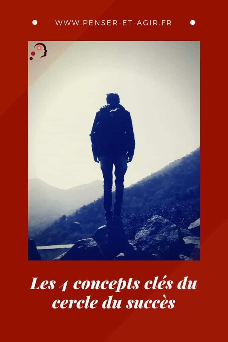 Les 4 concepts clés du cercle du succès
Découvrez le cercle du succès : un concept incontournable de développement personnel. Comprenez pourquoi certaines personnes ont peur de passer à l'action.