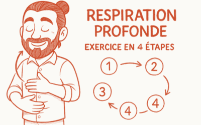 La respiration profonde : l’exercice en 4 étapes pour vous détendre et lâcher-prise
