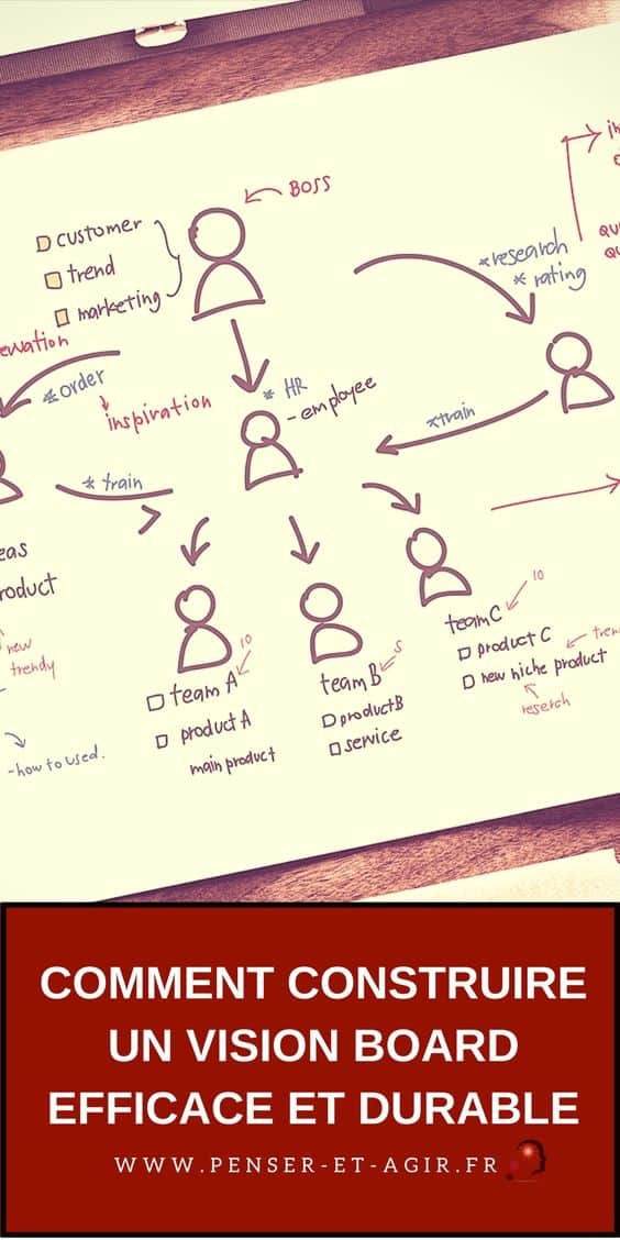 Comment construire un vision board efficace et durable ?
Un Vision Board (tableau de vision) permet de matérialiser vos envies et vos objectifs. Voici 3 étapes pour construire un Vision Board efficace et durable.
