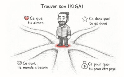 Ikigai, le secret des japonais centenaires pour vivre heureux.