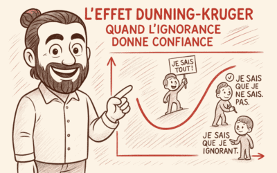 Effet dunning Kruger ou quand on se croit plus malin qu’on ne l’est