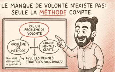 Vaincre le manque de volonté, oui c’est possible !
