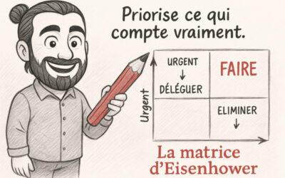 Matrice d’Eisenhower : la gestion simplifiée du temps et des tâches
