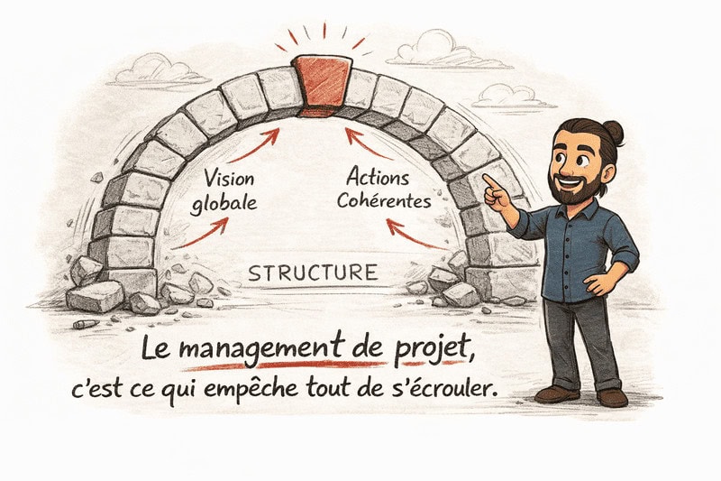 management-de-projet la clé de voute pour un projet couronne de succès