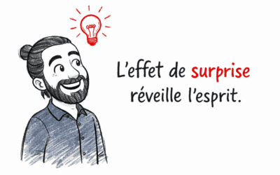 Technique de l’effet de surprise, inspirée du célèbre inspecteur Colombo