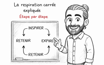 La respiration carrée en tant que technique pour se libérer du stress