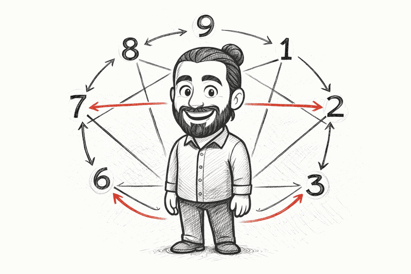 motivation dans la vie