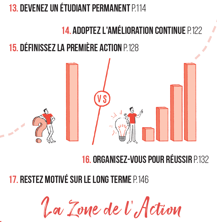 C'est décidé, je change de vie : la zone de l'action C'est décidé, je change de vie : la zone de l'action