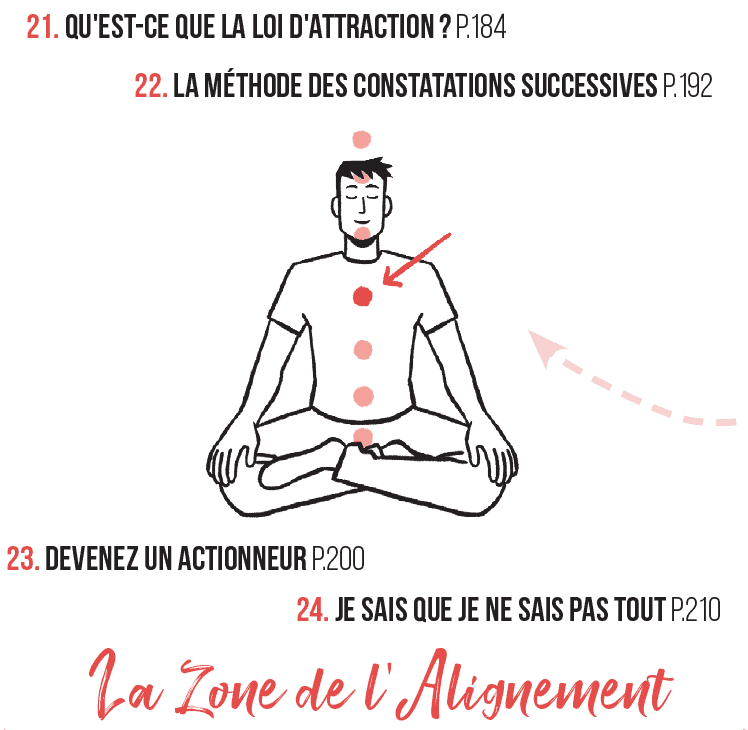 C'est décidé, je change de vie : la zone de l'alignement C'est décidé, je change de vie : la zone de l'alignement
