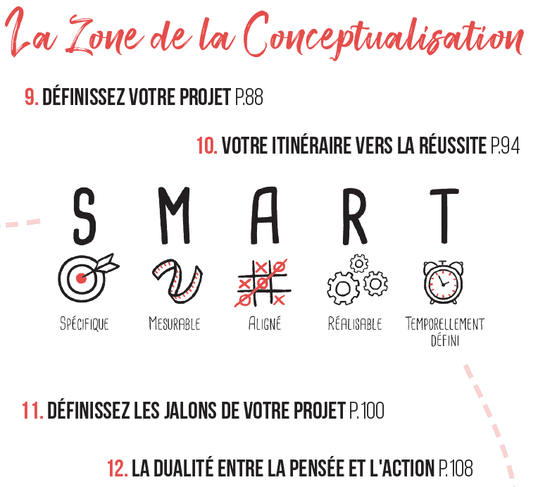 C'est décidé, je change de vie : la zone de la conceptualisation C'est décidé, je change de vie : la zone de la conceptualisation