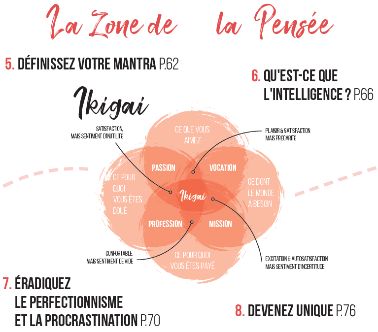 C'est décidé, je change de vie : la zone de la pensée C'est décidé, je change de vie : la zone de la pensée
