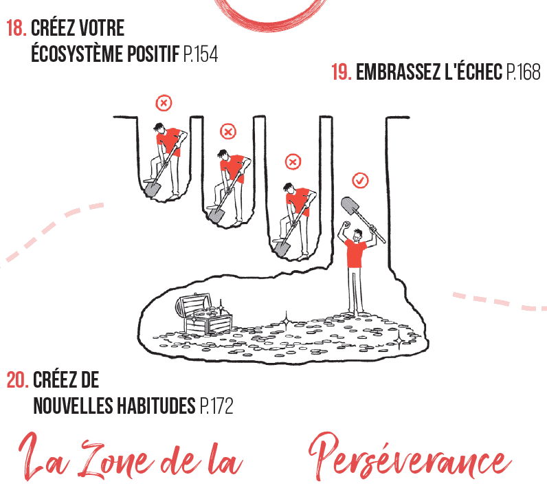 C'est décidé, je change de vie : la zone de la persévérance C'est décidé, je change de vie : la zone de la persévérance