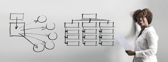 Améliorer la productivité